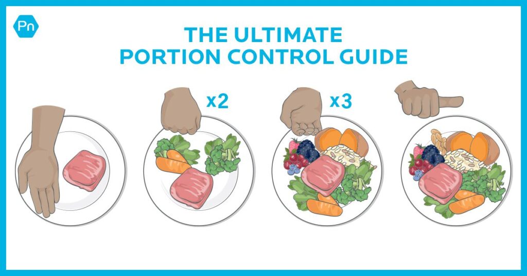 Portion food sizes for weight loss for men